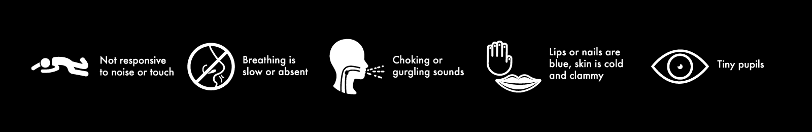 Signs and symptoms of opioid overdose